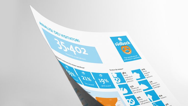 VISUELL Kommunikationsdesign: Redesign der südback: Besucher-Analyse auf einem Blatt auf weißem Hintergrund mit viel Einsatz von blauer Farbe